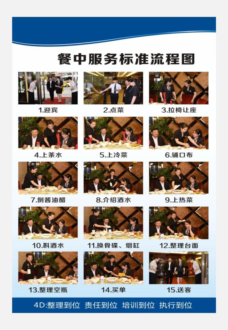 餐厅各岗位服务流程图 拿来就能用，高效餐饮服务指南